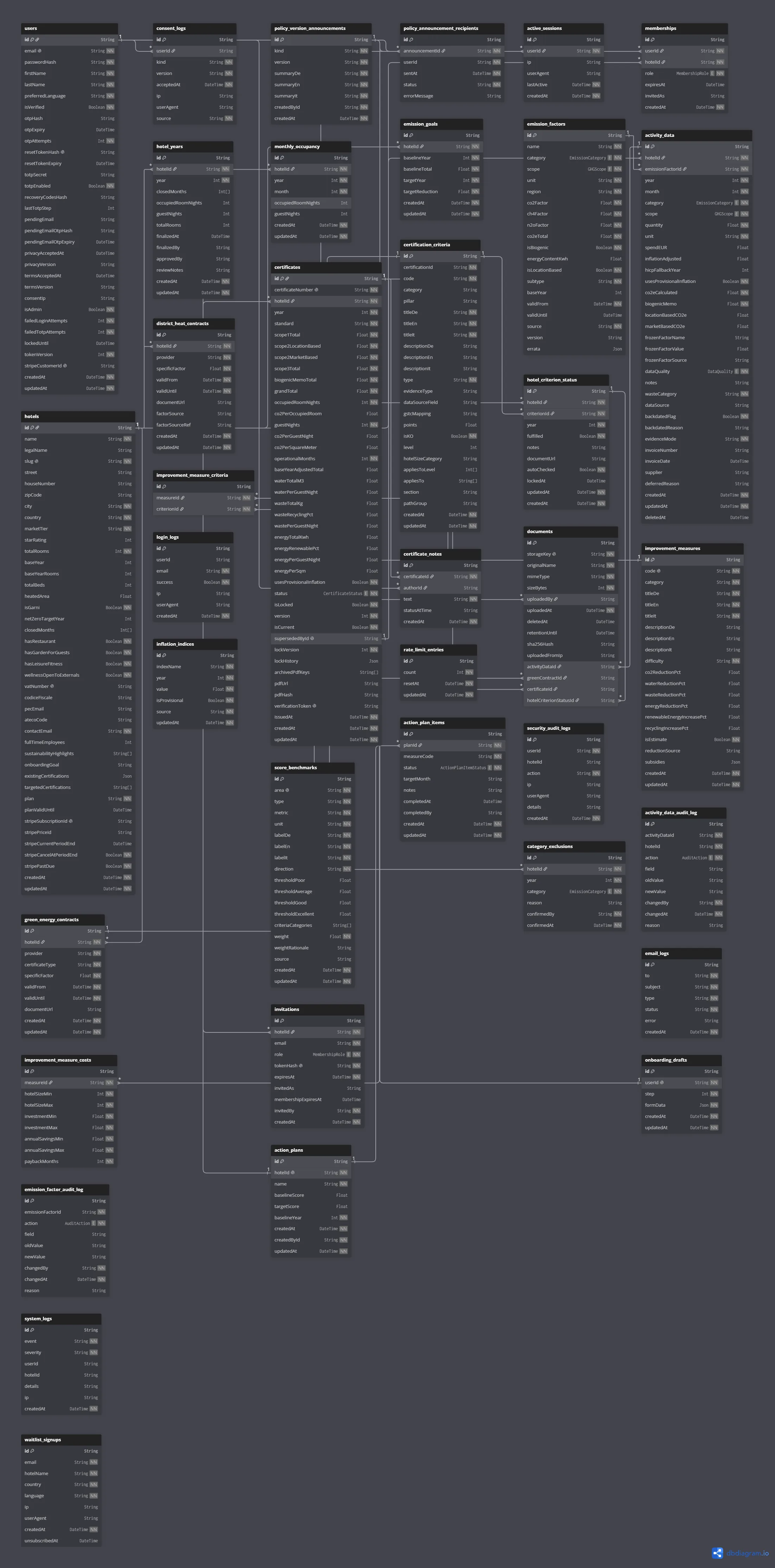 Il modello di dati completo come diagramma verticale di circa quaranta tabelle collegate